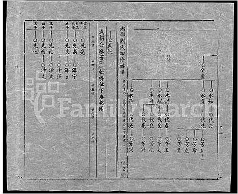 [刘]湘邵刘氏四修族谱_59卷首1卷 (湖南) 湘邵刘氏四修家谱_A117.pdf