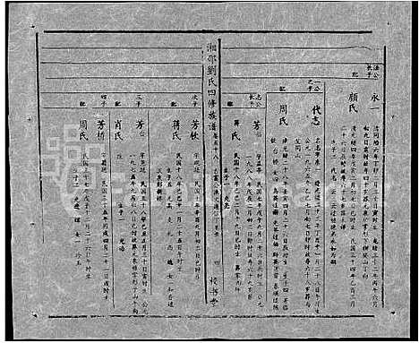 [刘]湘邵刘氏四修族谱_59卷首1卷 (湖南) 湘邵刘氏四修家谱_A117.pdf