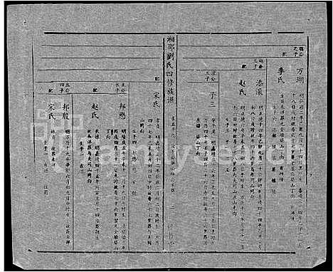 [刘]湘邵刘氏四修族谱_59卷首1卷 (湖南) 湘邵刘氏四修家谱_A118.pdf