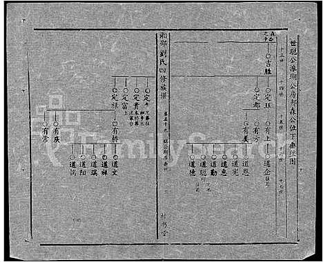 [刘]湘邵刘氏四修族谱_59卷首1卷 (湖南) 湘邵刘氏四修家谱_A118.pdf