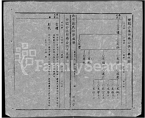 [刘]湘邵刘氏四修族谱_59卷首1卷 (湖南) 湘邵刘氏四修家谱_A118.pdf