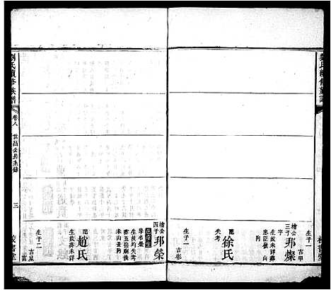 [刘]湘邵刘氏续修族谱_17卷_及卷首末-刘氏续修族谱 (湖南) 湘邵刘氏续修家谱_三.pdf