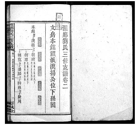 [刘]湘乡刘氏三修支谱 (湖南) 湘乡刘氏三修支谱_二.pdf