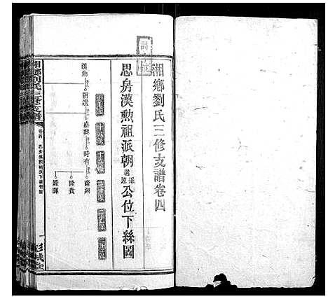 [刘]湘乡刘氏三修支谱 (湖南) 湘乡刘氏三修支谱_四.pdf