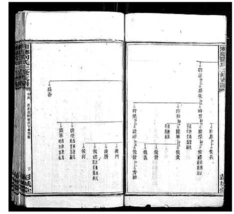 [刘]湘乡刘氏三修支谱 (湖南) 湘乡刘氏三修支谱_四.pdf