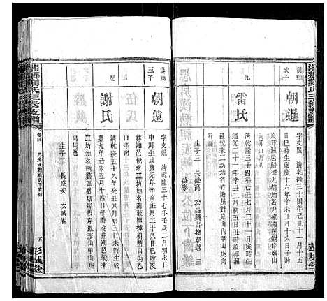 [刘]湘乡刘氏三修支谱 (湖南) 湘乡刘氏三修支谱_四.pdf