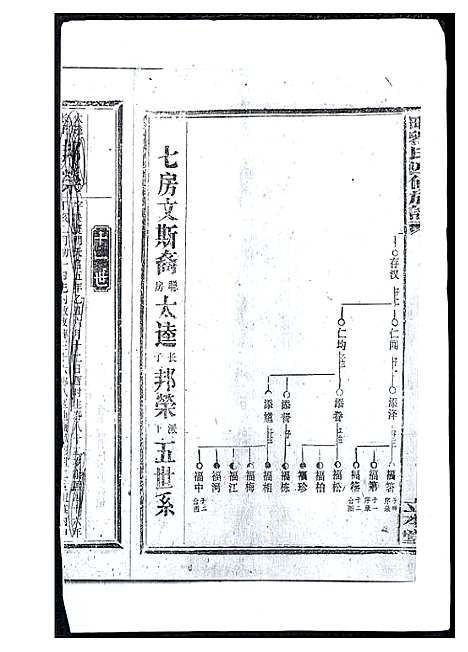 [刘]湴田刘氏四修族谱 (湖南) 湴田刘氏四修家谱_二.pdf