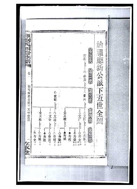 [刘]湴田刘氏四修族谱 (湖南) 湴田刘氏四修家谱_三.pdf