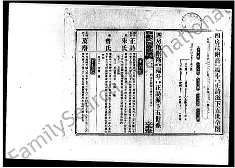 [刘]湴田刘氏四修族谱_63卷首9卷_补编1卷 (湖南) 湴田刘氏四修家谱_五.pdf