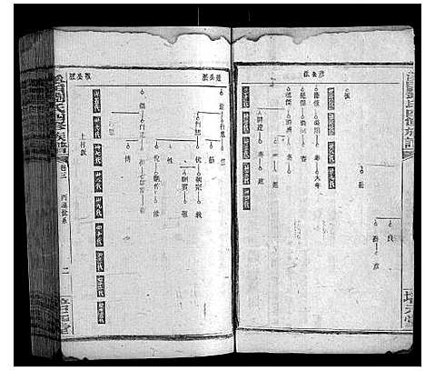 [刘]溪田刘氏四修族谱_16卷 (湖南) 溪田刘氏四修家谱_四.pdf