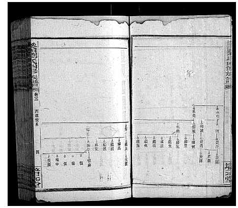 [刘]溪田刘氏四修族谱_16卷 (湖南) 溪田刘氏四修家谱_四.pdf