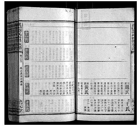 [刘]溪田刘氏四修族谱_16卷 (湖南) 溪田刘氏四修家谱_六.pdf