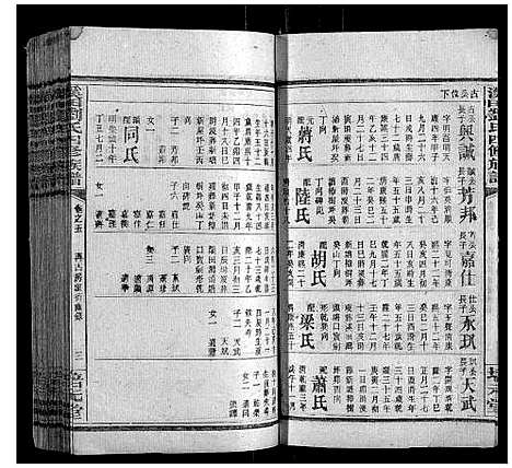 [刘]溪田刘氏四修族谱_16卷 (湖南) 溪田刘氏四修家谱_六.pdf