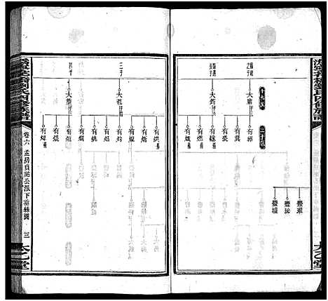 [刘]潙宁花桥刘氏四修族谱_20卷-刘氏族谱_Wei Ning Hua Qiao Liu Shi Si Xiu_沩宁花桥刘氏四修族谱 (湖南) 潙宁花桥刘氏四修家谱_七.pdf