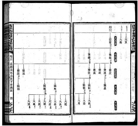 [刘]潙宁花桥刘氏四修族谱_20卷-刘氏族谱_Wei Ning Hua Qiao Liu Shi Si Xiu_沩宁花桥刘氏四修族谱 (湖南) 潙宁花桥刘氏四修家谱_七.pdf