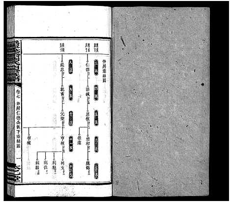 [刘]潙宁花桥刘氏四修族谱_20卷-刘氏族谱_Wei Ning Hua Qiao Liu Shi Si Xiu_沩宁花桥刘氏四修族谱 (湖南) 潙宁花桥刘氏四修家谱_八.pdf