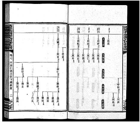 [刘]潙宁花桥刘氏四修族谱_20卷-刘氏族谱_Wei Ning Hua Qiao Liu Shi Si Xiu_沩宁花桥刘氏四修族谱 (湖南) 潙宁花桥刘氏四修家谱_八.pdf