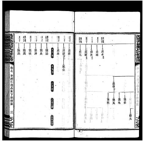 [刘]潙宁花桥刘氏四修族谱_20卷-刘氏族谱_Wei Ning Hua Qiao Liu Shi Si Xiu_沩宁花桥刘氏四修族谱 (湖南) 潙宁花桥刘氏四修家谱_八.pdf