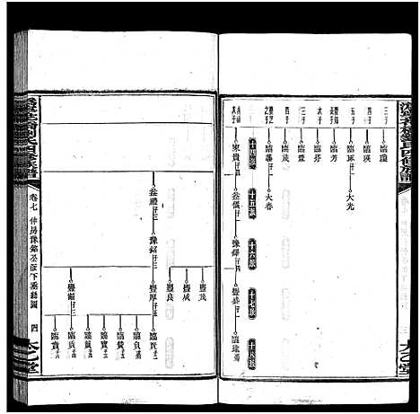 [刘]潙宁花桥刘氏四修族谱_20卷-刘氏族谱_Wei Ning Hua Qiao Liu Shi Si Xiu_沩宁花桥刘氏四修族谱 (湖南) 潙宁花桥刘氏四修家谱_八.pdf