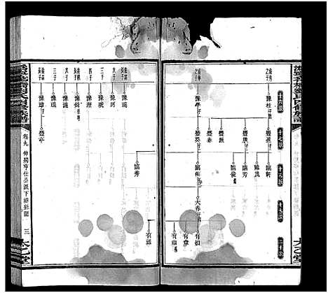 [刘]潙宁花桥刘氏四修族谱_20卷-刘氏族谱_Wei Ning Hua Qiao Liu Shi Si Xiu_沩宁花桥刘氏四修族谱 (湖南) 潙宁花桥刘氏四修家谱_十.pdf