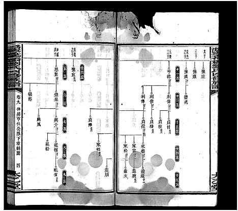 [刘]潙宁花桥刘氏四修族谱_20卷-刘氏族谱_Wei Ning Hua Qiao Liu Shi Si Xiu_沩宁花桥刘氏四修族谱 (湖南) 潙宁花桥刘氏四修家谱_十.pdf