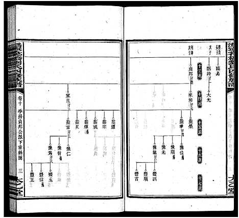 [刘]潙宁花桥刘氏四修族谱_20卷-刘氏族谱_Wei Ning Hua Qiao Liu Shi Si Xiu_沩宁花桥刘氏四修族谱 (湖南) 潙宁花桥刘氏四修家谱_十一.pdf