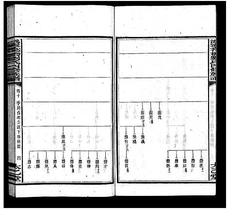 [刘]潙宁花桥刘氏四修族谱_20卷-刘氏族谱_Wei Ning Hua Qiao Liu Shi Si Xiu_沩宁花桥刘氏四修族谱 (湖南) 潙宁花桥刘氏四修家谱_十一.pdf