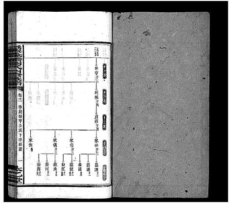 [刘]潙宁花桥刘氏四修族谱_20卷-刘氏族谱_Wei Ning Hua Qiao Liu Shi Si Xiu_沩宁花桥刘氏四修族谱 (湖南) 潙宁花桥刘氏四修家谱_十二.pdf