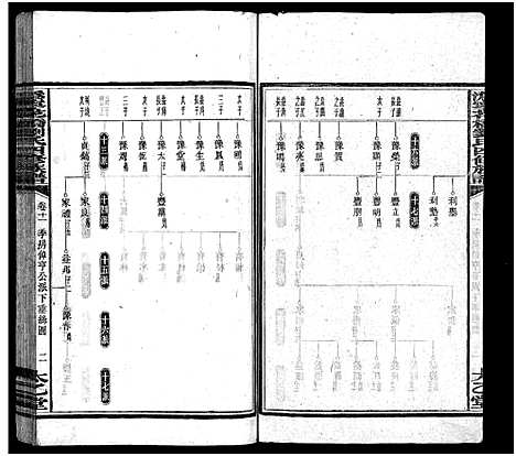 [刘]潙宁花桥刘氏四修族谱_20卷-刘氏族谱_Wei Ning Hua Qiao Liu Shi Si Xiu_沩宁花桥刘氏四修族谱 (湖南) 潙宁花桥刘氏四修家谱_十二.pdf