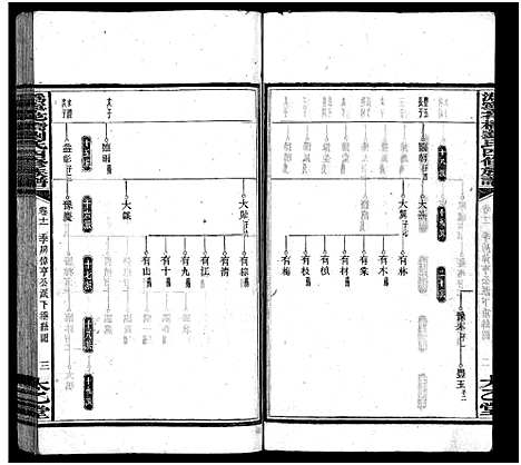 [刘]潙宁花桥刘氏四修族谱_20卷-刘氏族谱_Wei Ning Hua Qiao Liu Shi Si Xiu_沩宁花桥刘氏四修族谱 (湖南) 潙宁花桥刘氏四修家谱_十二.pdf