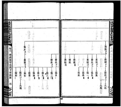 [刘]潙宁花桥刘氏四修族谱_20卷-刘氏族谱_Wei Ning Hua Qiao Liu Shi Si Xiu_沩宁花桥刘氏四修族谱 (湖南) 潙宁花桥刘氏四修家谱_十二.pdf