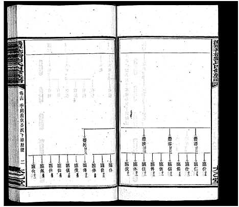 [刘]潙宁花桥刘氏四修族谱_20卷-刘氏族谱_Wei Ning Hua Qiao Liu Shi Si Xiu_沩宁花桥刘氏四修族谱 (湖南) 潙宁花桥刘氏四修家谱_十四.pdf