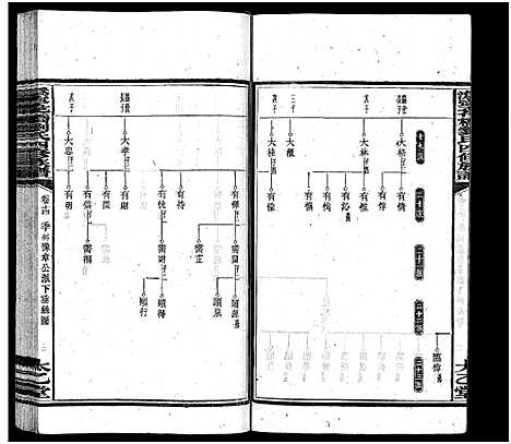 [刘]潙宁花桥刘氏四修族谱_20卷-刘氏族谱_Wei Ning Hua Qiao Liu Shi Si Xiu_沩宁花桥刘氏四修族谱 (湖南) 潙宁花桥刘氏四修家谱_十四.pdf