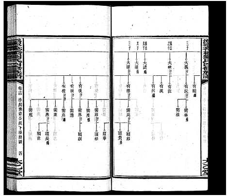 [刘]潙宁花桥刘氏四修族谱_20卷-刘氏族谱_Wei Ning Hua Qiao Liu Shi Si Xiu_沩宁花桥刘氏四修族谱 (湖南) 潙宁花桥刘氏四修家谱_十四.pdf