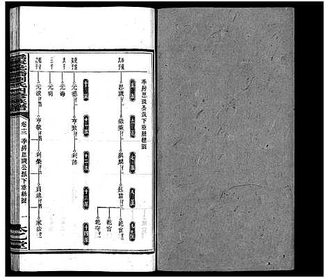 [刘]潙宁花桥刘氏四修族谱_20卷-刘氏族谱_Wei Ning Hua Qiao Liu Shi Si Xiu_沩宁花桥刘氏四修族谱 (湖南) 潙宁花桥刘氏四修家谱_十五.pdf