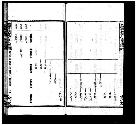 [刘]潙宁花桥刘氏四修族谱_20卷-刘氏族谱_Wei Ning Hua Qiao Liu Shi Si Xiu_沩宁花桥刘氏四修族谱 (湖南) 潙宁花桥刘氏四修家谱_十五.pdf