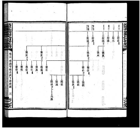 [刘]潙宁花桥刘氏四修族谱_20卷-刘氏族谱_Wei Ning Hua Qiao Liu Shi Si Xiu_沩宁花桥刘氏四修族谱 (湖南) 潙宁花桥刘氏四修家谱_十五.pdf