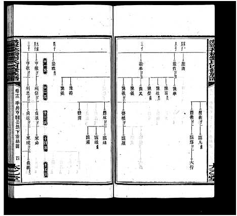 [刘]潙宁花桥刘氏四修族谱_20卷-刘氏族谱_Wei Ning Hua Qiao Liu Shi Si Xiu_沩宁花桥刘氏四修族谱 (湖南) 潙宁花桥刘氏四修家谱_十五.pdf