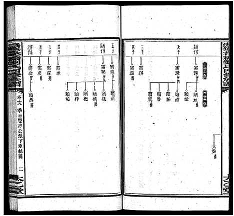 [刘]潙宁花桥刘氏四修族谱_20卷-刘氏族谱_Wei Ning Hua Qiao Liu Shi Si Xiu_沩宁花桥刘氏四修族谱 (湖南) 潙宁花桥刘氏四修家谱_十六.pdf