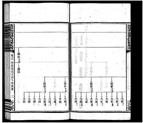 [刘]潙宁花桥刘氏四修族谱_20卷-刘氏族谱_Wei Ning Hua Qiao Liu Shi Si Xiu_沩宁花桥刘氏四修族谱 (湖南) 潙宁花桥刘氏四修家谱_十七.pdf