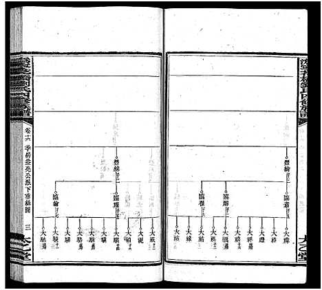 [刘]潙宁花桥刘氏四修族谱_20卷-刘氏族谱_Wei Ning Hua Qiao Liu Shi Si Xiu_沩宁花桥刘氏四修族谱 (湖南) 潙宁花桥刘氏四修家谱_十七.pdf