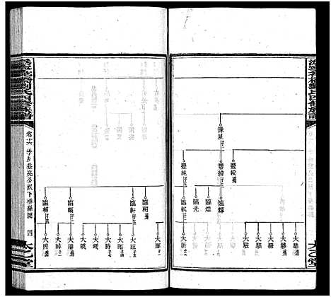 [刘]潙宁花桥刘氏四修族谱_20卷-刘氏族谱_Wei Ning Hua Qiao Liu Shi Si Xiu_沩宁花桥刘氏四修族谱 (湖南) 潙宁花桥刘氏四修家谱_十七.pdf