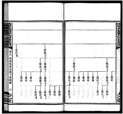 [刘]潙宁花桥刘氏四修族谱_20卷-刘氏族谱_Wei Ning Hua Qiao Liu Shi Si Xiu_沩宁花桥刘氏四修族谱 (湖南) 潙宁花桥刘氏四修家谱_十九.pdf