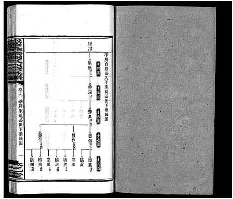 [刘]潙宁花桥刘氏四修族谱_20卷-刘氏族谱_Wei Ning Hua Qiao Liu Shi Si Xiu_沩宁花桥刘氏四修族谱 (湖南) 潙宁花桥刘氏四修家谱_二十.pdf