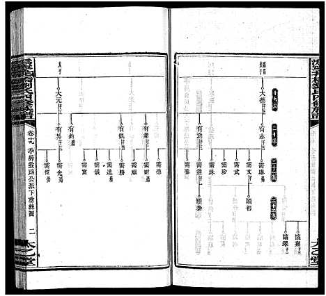 [刘]潙宁花桥刘氏四修族谱_20卷-刘氏族谱_Wei Ning Hua Qiao Liu Shi Si Xiu_沩宁花桥刘氏四修族谱 (湖南) 潙宁花桥刘氏四修家谱_二十.pdf