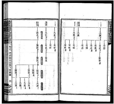 [刘]潙宁花桥刘氏四修族谱_20卷-刘氏族谱_Wei Ning Hua Qiao Liu Shi Si Xiu_沩宁花桥刘氏四修族谱 (湖南) 潙宁花桥刘氏四修家谱_二十.pdf