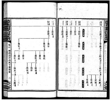 [刘]潙宁花桥刘氏四修族谱_20卷-刘氏族谱_Wei Ning Hua Qiao Liu Shi Si Xiu_沩宁花桥刘氏四修族谱 (湖南) 潙宁花桥刘氏四修家谱_二十一.pdf