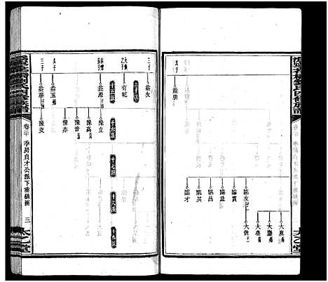 [刘]潙宁花桥刘氏四修族谱_20卷-刘氏族谱_Wei Ning Hua Qiao Liu Shi Si Xiu_沩宁花桥刘氏四修族谱 (湖南) 潙宁花桥刘氏四修家谱_二十一.pdf