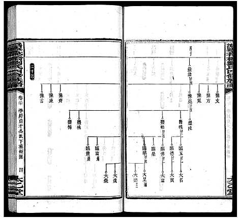 [刘]潙宁花桥刘氏四修族谱_20卷-刘氏族谱_Wei Ning Hua Qiao Liu Shi Si Xiu_沩宁花桥刘氏四修族谱 (湖南) 潙宁花桥刘氏四修家谱_二十一.pdf