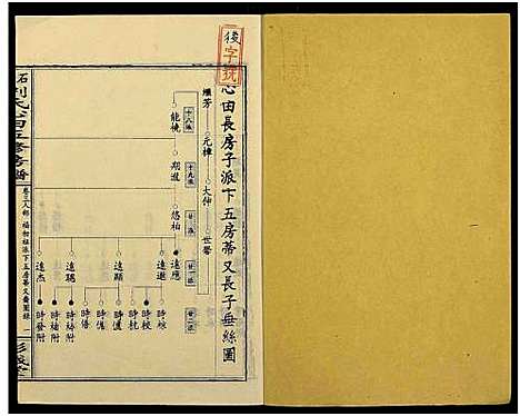 [刘]石磴刘氏心田房谱_10卷-版心题-石磴刘氏心田五修房谱 (湖南) 石磴刘氏心田房谱_三.pdf